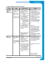 Preview for 107 page of Samsung Lazett Combo SCX-4216F Service Manual