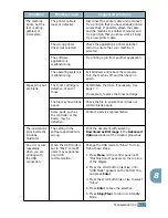 Предварительный просмотр 136 страницы Samsung Lazett Combo SCX-4216F User Manual