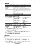 Предварительный просмотр 58 страницы Samsung LCD TV LE32MM8 Owner'S Instructions Manual