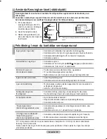 Предварительный просмотр 120 страницы Samsung LCD TV LE32MM8 Owner'S Instructions Manual