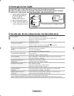 Предварительный просмотр 300 страницы Samsung LCD TV LE32MM8 Owner'S Instructions Manual