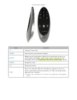 Предварительный просмотр 36 страницы Samsung LCD TV E-Manual