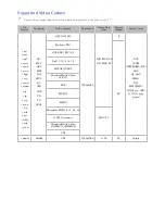 Предварительный просмотр 198 страницы Samsung LCD TV E-Manual