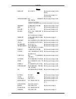 Preview for 44 page of Samsung LD190N - LCD Monitor 1360X768 5MS Analog (Spanish) Manual Del Usuario