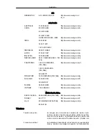 Preview for 45 page of Samsung LD190N - LCD Monitor 1360X768 5MS Analog (Spanish) Manual Del Usuario