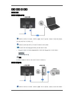 Preview for 13 page of Samsung LD190N - LCD Monitor 1360X768 5MS Analog User Manual