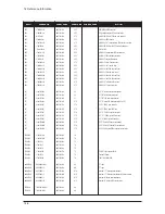 Предварительный просмотр 102 страницы Samsung LE15S51BP Service Manual