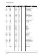 Предварительный просмотр 104 страницы Samsung LE15S51BP Service Manual