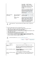 Preview for 52 page of Samsung LE17KSBB Owner'S Manual