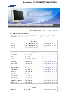 Preview for 74 page of Samsung LE17KSBB Owner'S Manual