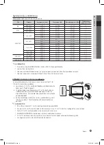 Предварительный просмотр 141 страницы Samsung LE19C355 User Manual