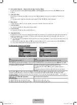 Preview for 81 page of Samsung LE19C430 User Manual