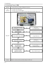 Предварительный просмотр 27 страницы Samsung LE19C45 Series Service Manual