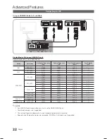 Preview for 22 page of Samsung LE19C450 User Manual