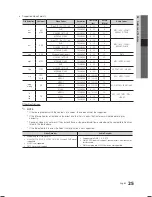 Preview for 25 page of Samsung LE19C450 User Manual