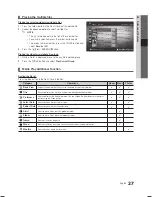 Preview for 27 page of Samsung LE19C450 User Manual