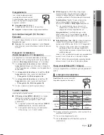 Preview for 56 page of Samsung LE19C450 User Manual