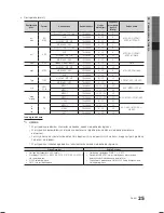 Preview for 103 page of Samsung LE19C450 User Manual