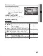 Preview for 105 page of Samsung LE19C450 User Manual