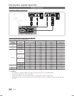 Preview for 139 page of Samsung LE19C450 User Manual