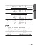 Preview for 142 page of Samsung LE19C450 User Manual