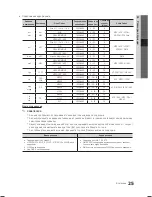 Preview for 181 page of Samsung LE19C450 User Manual