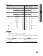 Preview for 220 page of Samsung LE19C450 User Manual