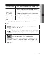 Preview for 232 page of Samsung LE19C450 User Manual