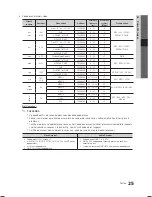 Preview for 259 page of Samsung LE19C450 User Manual