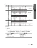 Preview for 298 page of Samsung LE19C450 User Manual