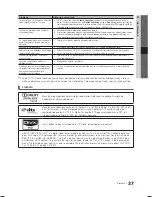 Preview for 310 page of Samsung LE19C450 User Manual