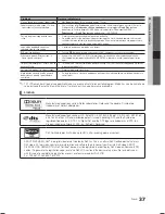 Preview for 388 page of Samsung LE19C450 User Manual