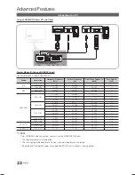 Предварительный просмотр 22 страницы Samsung LE19C450E User Manual