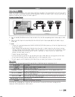 Предварительный просмотр 29 страницы Samsung LE19C450E User Manual