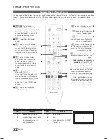 Предварительный просмотр 32 страницы Samsung LE19C450E User Manual