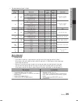 Предварительный просмотр 64 страницы Samsung LE19C450E User Manual