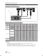 Предварительный просмотр 100 страницы Samsung LE19C450E User Manual