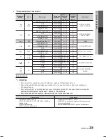 Предварительный просмотр 103 страницы Samsung LE19C450E User Manual