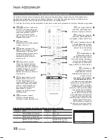 Предварительный просмотр 110 страницы Samsung LE19C450E User Manual