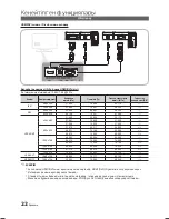 Предварительный просмотр 139 страницы Samsung LE19C450E User Manual