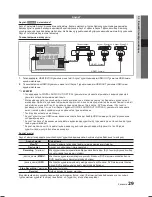 Предварительный просмотр 146 страницы Samsung LE19C450E User Manual