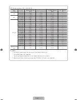 Предварительный просмотр 10 страницы Samsung LE19D450 User Manual