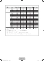 Предварительный просмотр 10 страницы Samsung LE19D450G1W User Manual