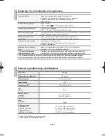 Preview for 102 page of Samsung LE19R7 Owners Instrucitons