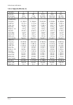 Предварительный просмотр 79 страницы Samsung LE19R86BD Service Manual