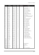 Предварительный просмотр 84 страницы Samsung LE19R86BD Service Manual