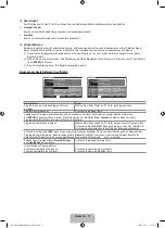 Предварительный просмотр 81 страницы Samsung LE22B350 User Manual