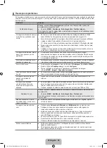 Предварительный просмотр 235 страницы Samsung LE22B350 User Manual