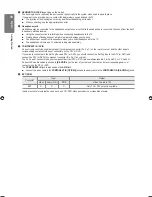 Preview for 10 page of Samsung LE22B350F2W User Manual