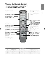 Предварительный просмотр 13 страницы Samsung LE22B450C8W User Manual